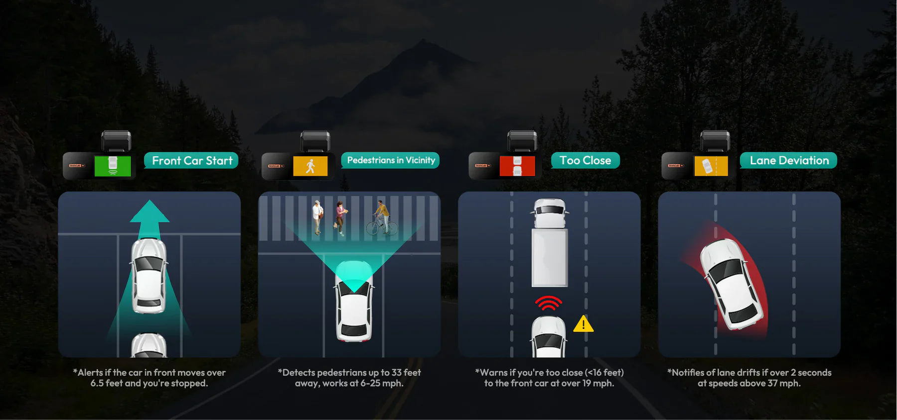 What Are the Top Dash Cams with Built-in Advanced Driver Assistance Systems (ADAS)?