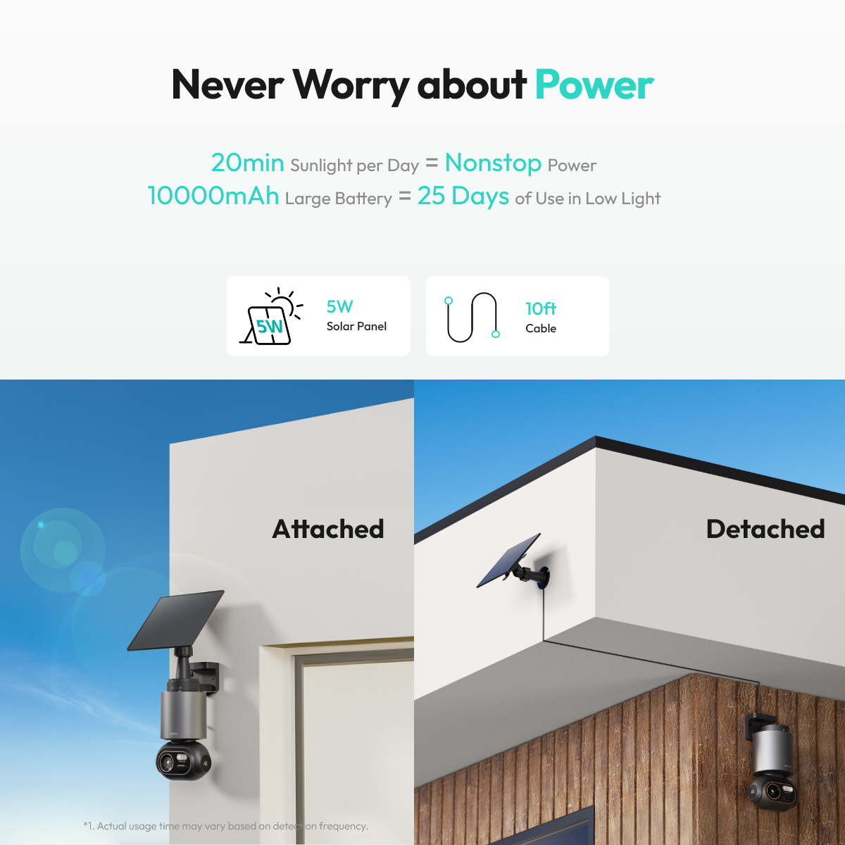 Botslab AI Secuirty Cam System W510 | 5-Cam Kit