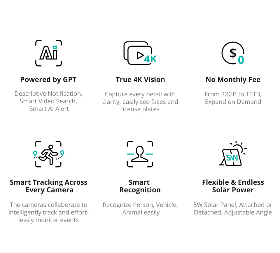 Botslab Advanced AI Tech 4K Battery 4-Cam System W510