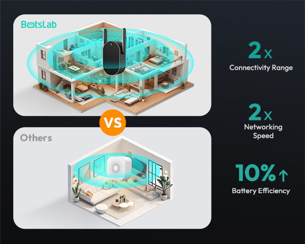 Botslab Video Doorbell 2 Pro R811S
