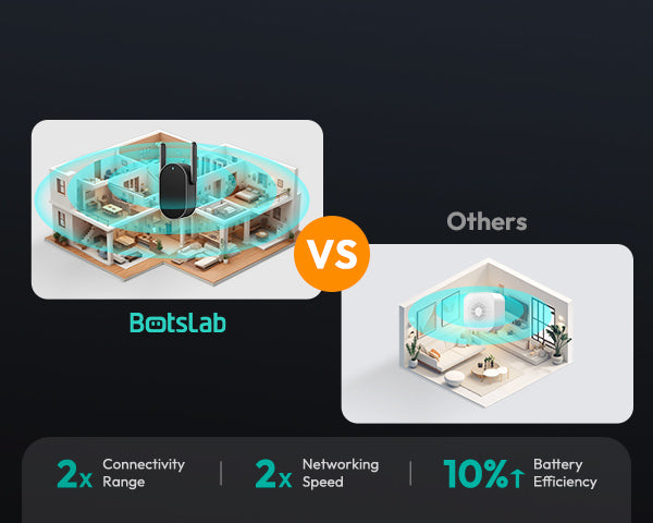 Botslab Video Doorbell 2 Pro R811S